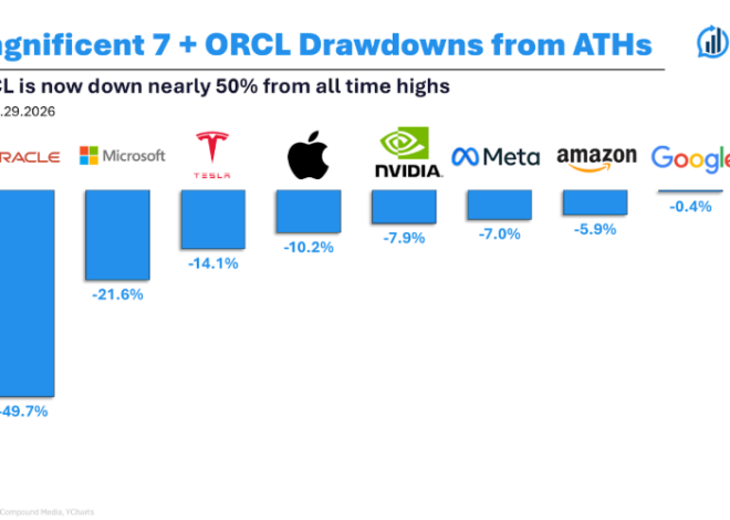 What Tom Lee’s Worried About in 2026