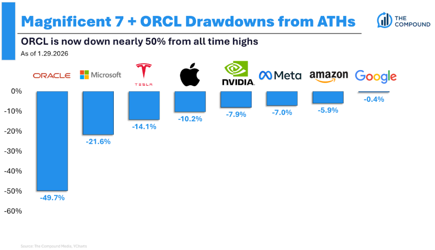 What Tom Lee’s Worried About in 2026