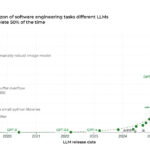 2025: The year in LLMs