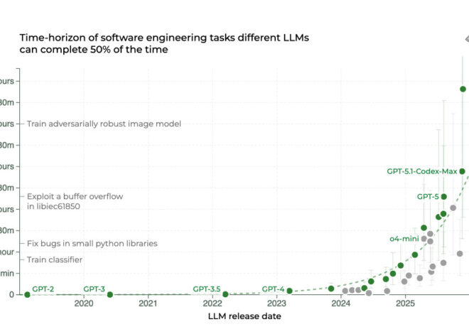2025: The year in LLMs