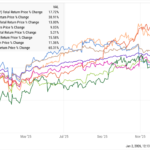 6 Surprises From 2025 – A Wealth of Common Sense