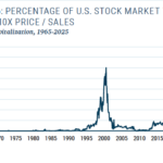 A Third of the Stock Market Trading at 10x Sales?