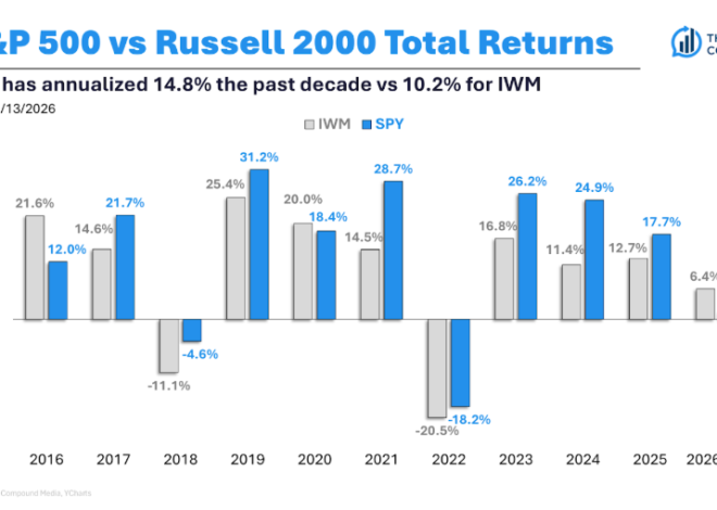Animal Spirits: Small Caps Are Back