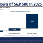 Charts, Charts, Charts, Charts, Charts