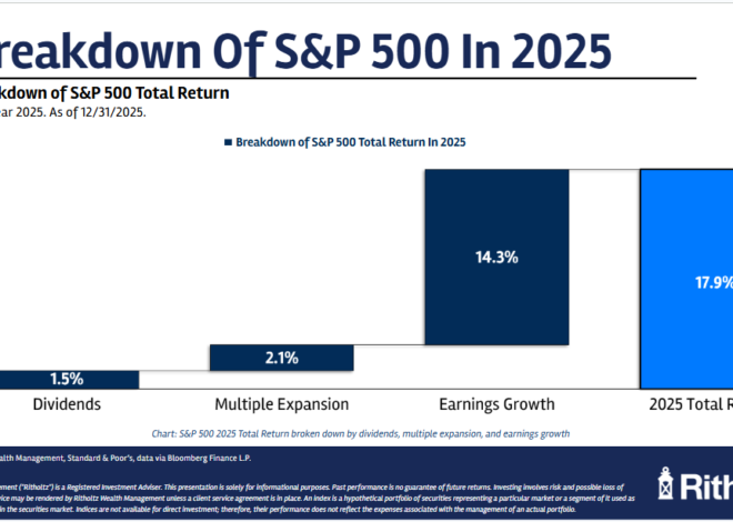 Charts, Charts, Charts, Charts, Charts