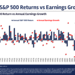 Earnings vs. the Stock Market