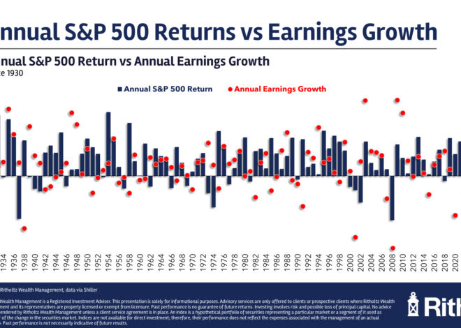 Earnings vs. the Stock Market