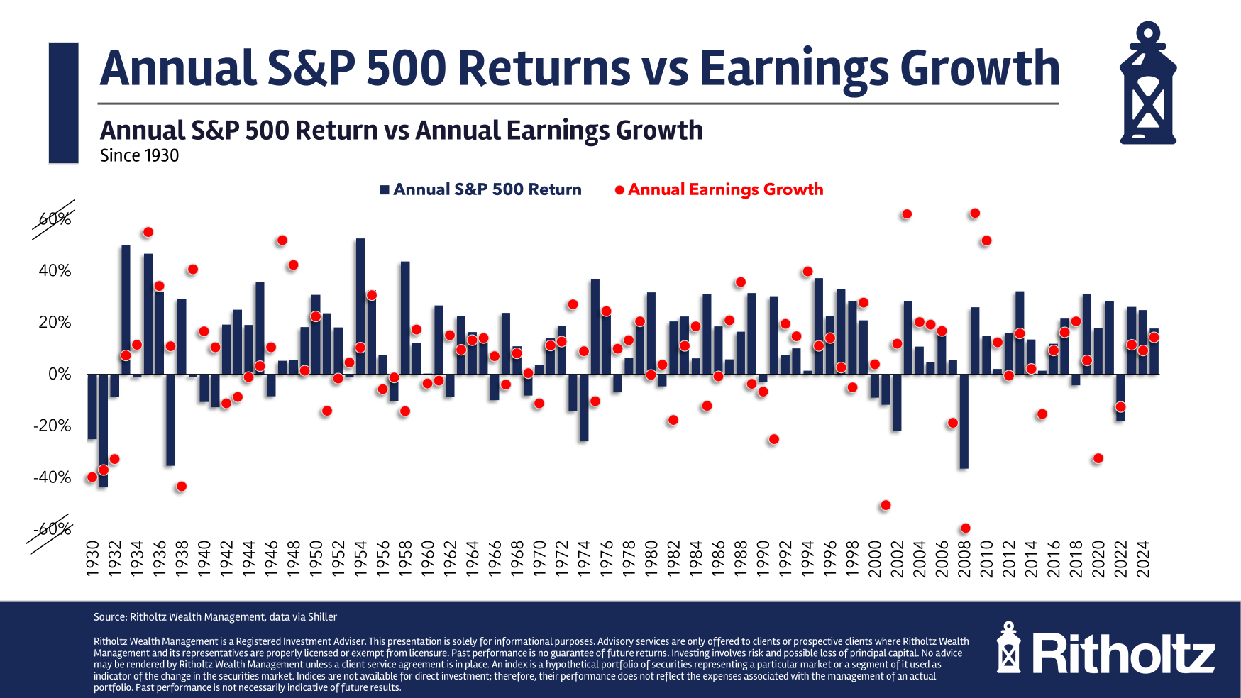 Earnings vs. the Stock Market