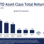 Is Diversification Finally Working Again?