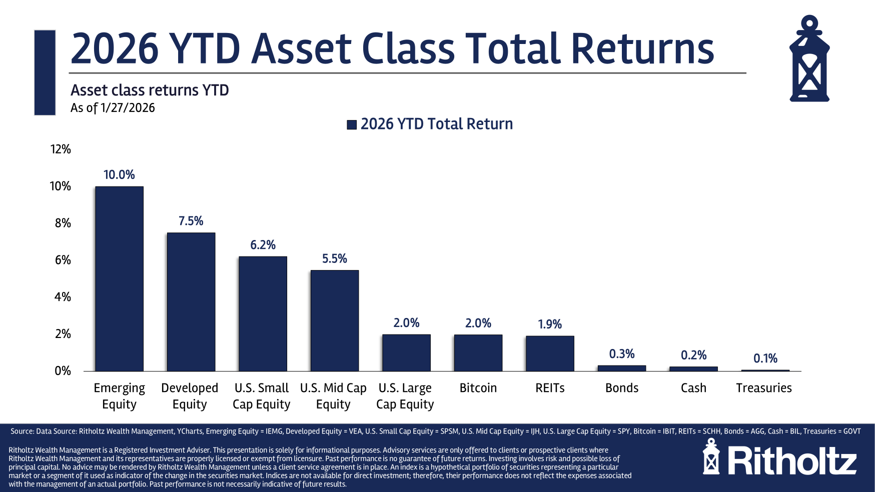 Is Diversification Finally Working Again?