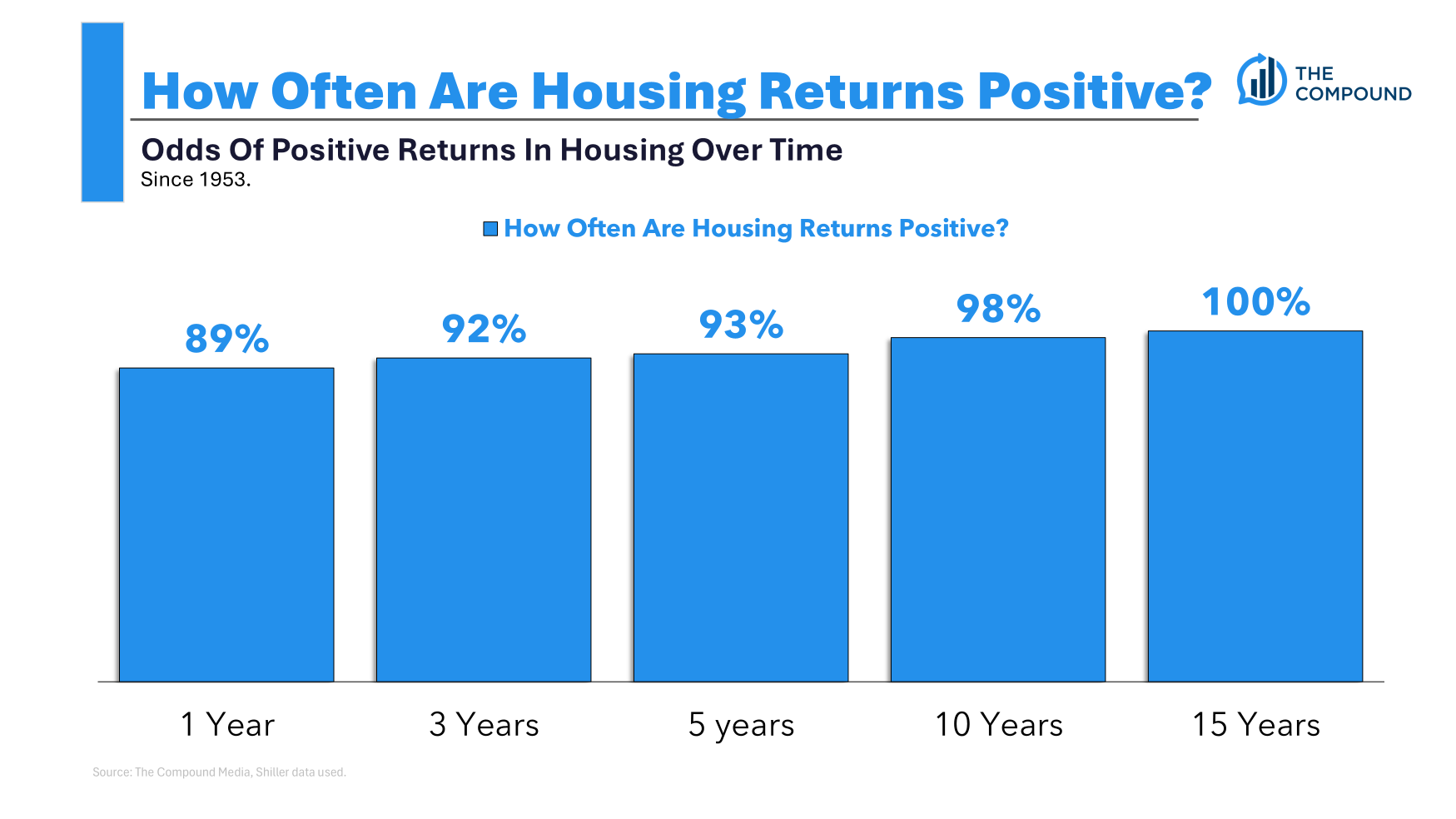 Is a House Still a Good Investment Right Now?