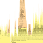PgBench on MongoDB via Foreign Data Wrapper