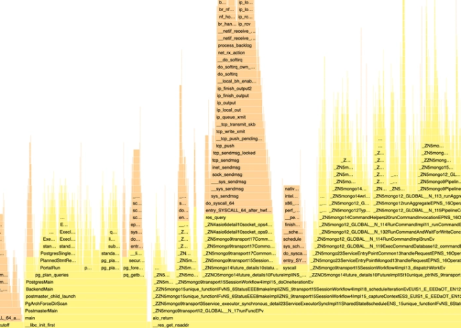 PgBench on MongoDB via Foreign Data Wrapper