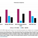 Talk Your Book: The Bull Case For China with Brendan Ahern