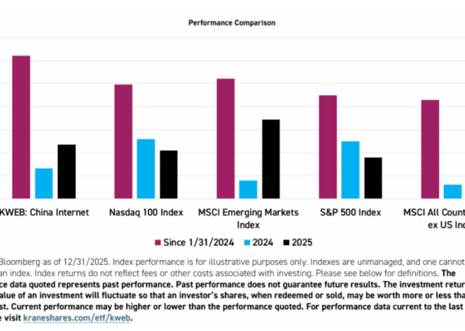 Talk Your Book: The Bull Case For China with Brendan Ahern