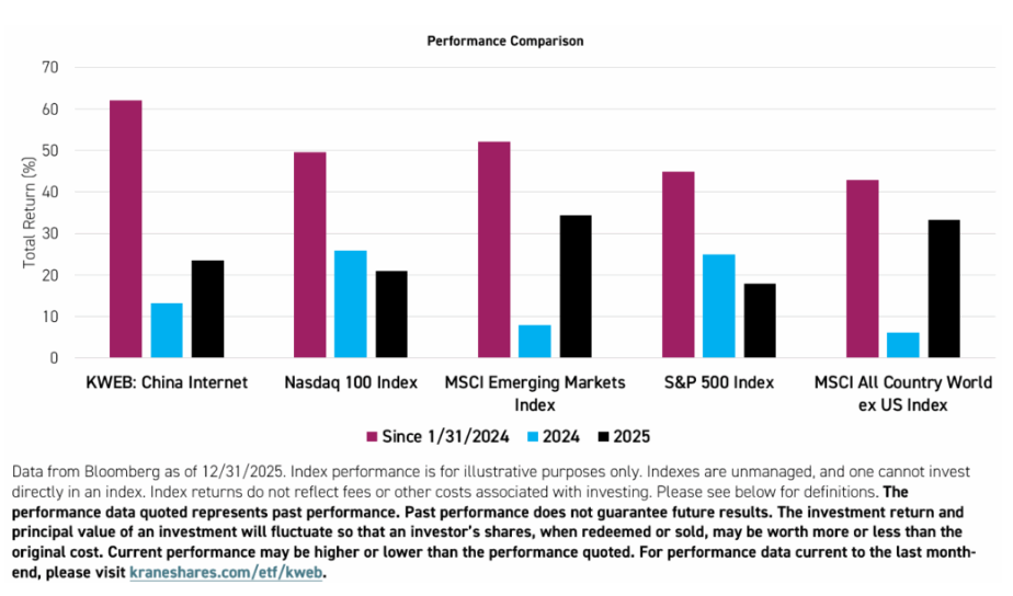 Talk Your Book: The Bull Case For China with Brendan Ahern