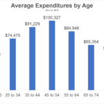 The Mid Life (Spending) Crisis