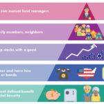 The New Food Pyramid – Meb Faber Research