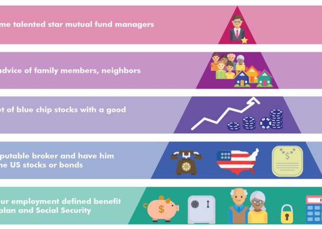 The New Food Pyramid – Meb Faber Research