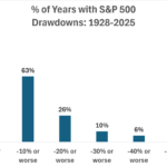 The Probability of Loss in the Stock Market