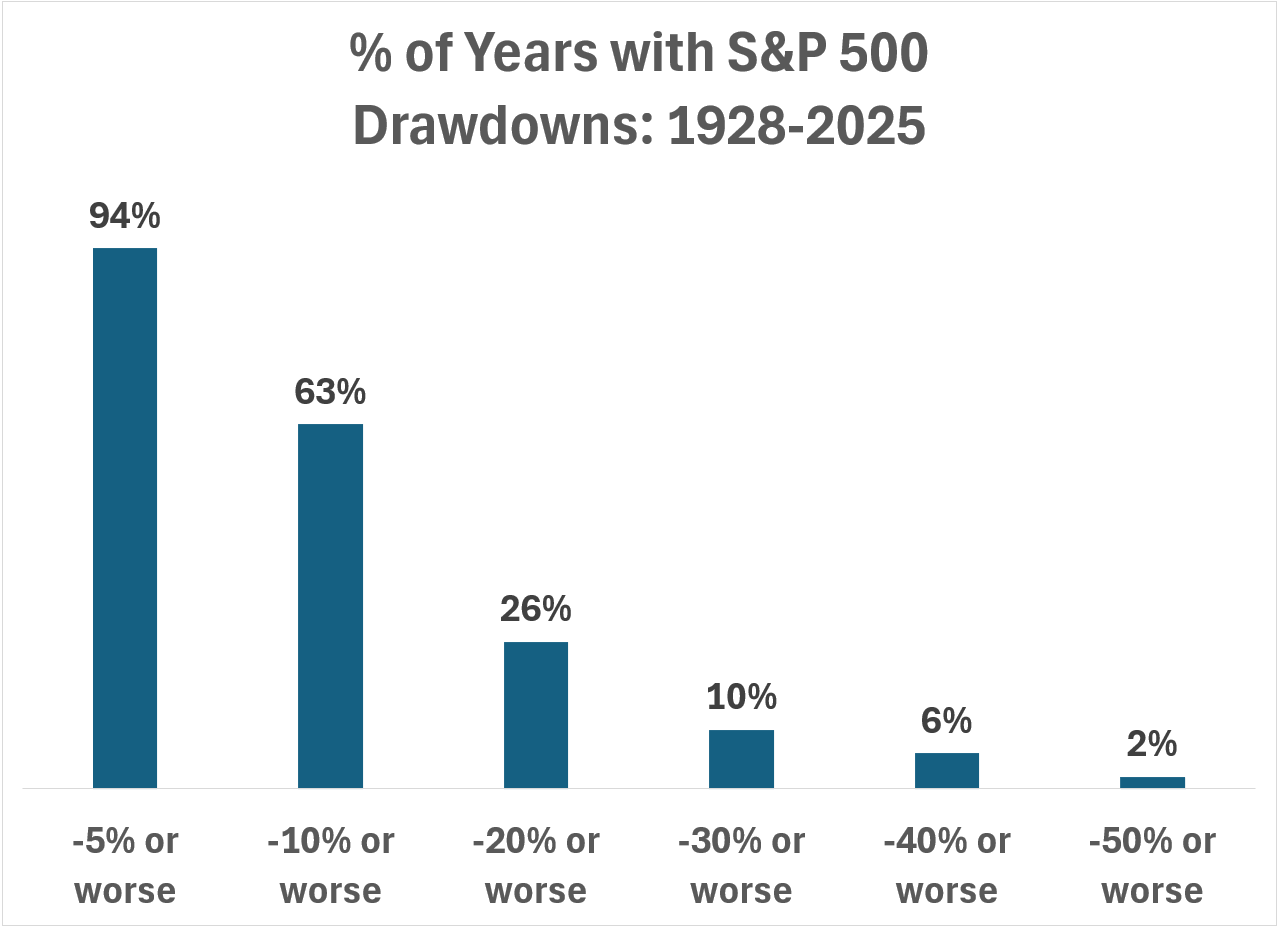The Probability of Loss in the Stock Market