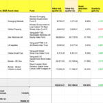 The Slow and Steady passive portfolio update: Q4 2025