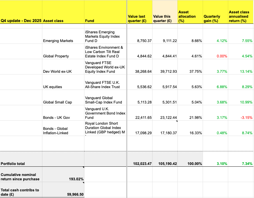 The Slow and Steady passive portfolio update: Q4 2025