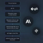 Three Flaws in Anthropic MCP Git Server Enable File Access and Code Execution