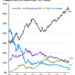 What’s the Next 40 Years Look Like? – Meb Faber Research