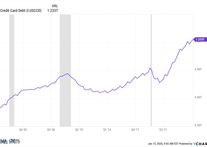 Why Are Credit Card Rates So High?