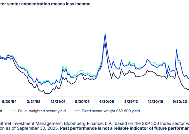 Talk Your Book: Investing in a Concentrated Stock Market