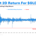 Animal Spirits: Gold's 1987 Moment