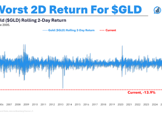 Animal Spirits: Gold's 1987 Moment
