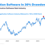 The Compound and Friends: Momentum Stock Slaughterhouse