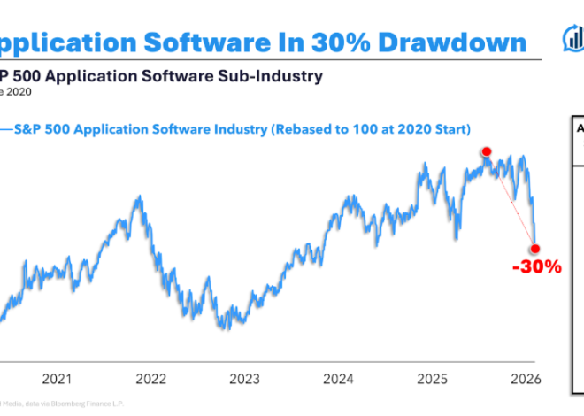 The Compound and Friends: Momentum Stock Slaughterhouse