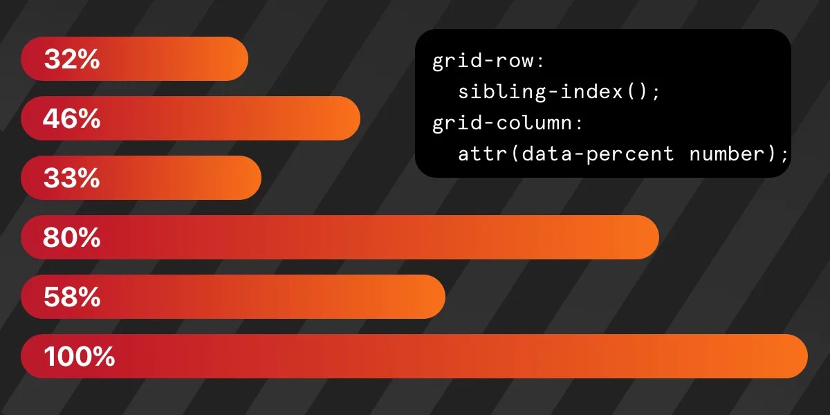 CSS Bar Charts Using Modern Functions
