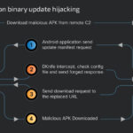 China-Linked DKnife AitM Framework Targets Routers for Traffic Hijacking, Malware Delivery