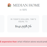 Housing Price Inflation – A Wealth of Common Sense