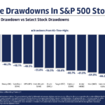 Iceberg Crashes - A Wealth of Common Sense