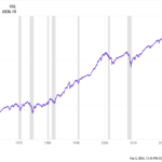 Investing a Lump Sum of Cash in This Market