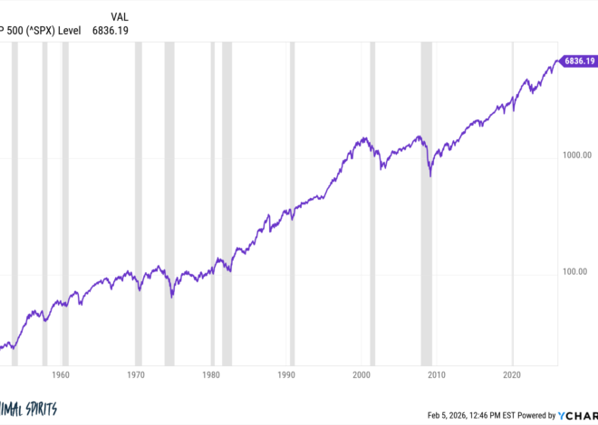 Investing a Lump Sum of Cash in This Market