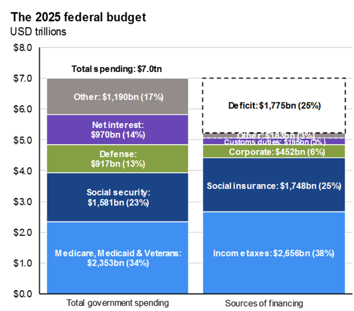 Some Things I’ve Been Wrong About