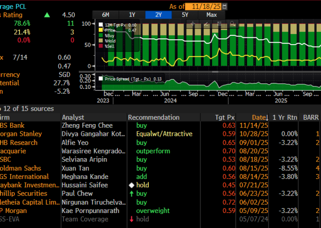 ThaiBev – Attractive Valuations; Muted Expectations and Market Underweight — A Potential Black Horse for 2026 (23 Nov 25) – Ernest Lim’s Investing Blog