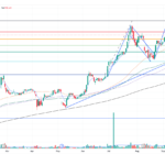 UOB Kayhian – A key beneficiary of vibrant equity markets (16 Nov 25) – Ernest Lim's Investing Blog