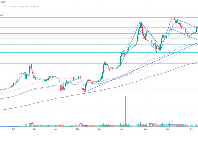 UOB Kayhian – A key beneficiary of vibrant equity markets (16 Nov 25) – Ernest Lim’s Investing Blog