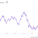 Why I'm Not Worried About a Weaker Dollar